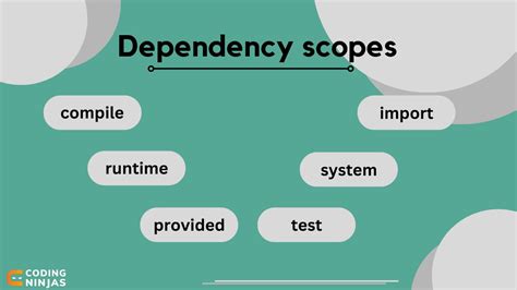 maven test package dependency|maven scope provided vs compile.